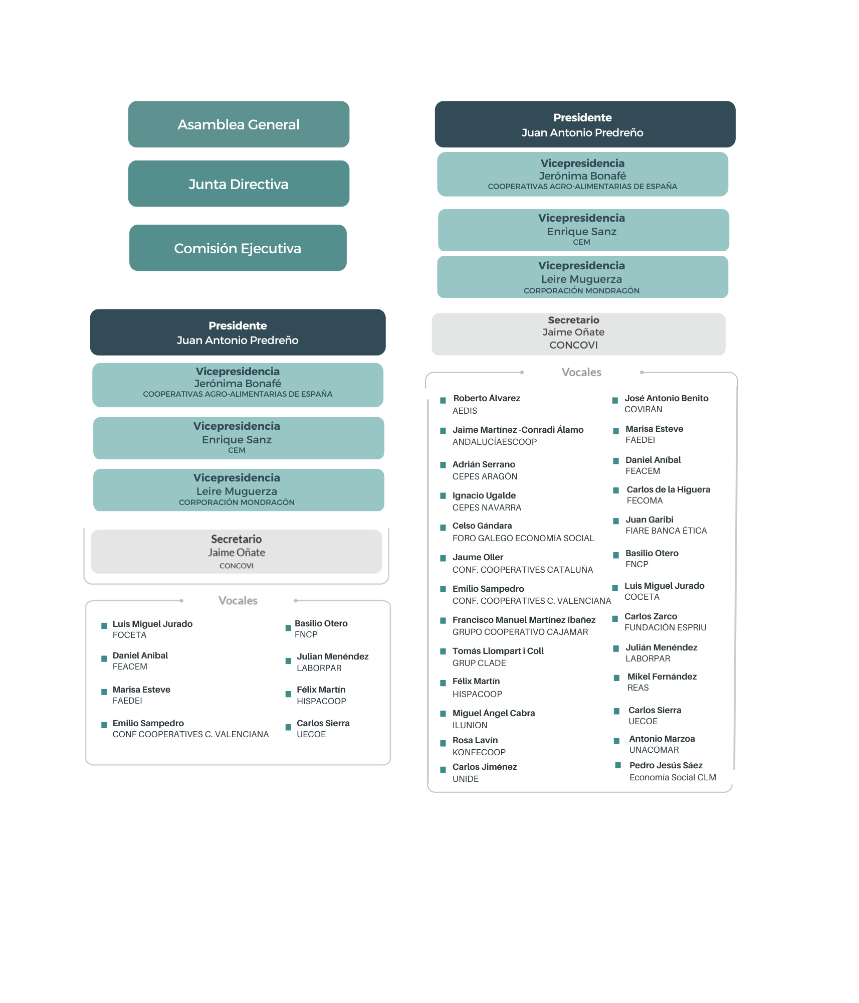 Asamblea General CEPES